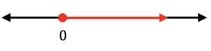 Number line with a graph