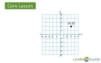 Reflect points over the x and y axes
