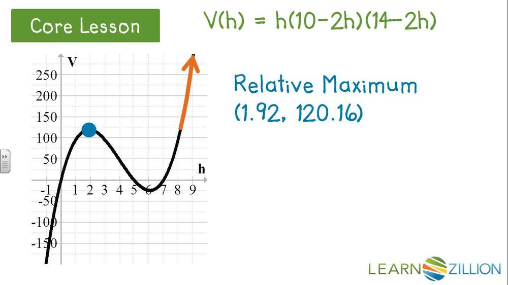 Identify polynomial extrema
