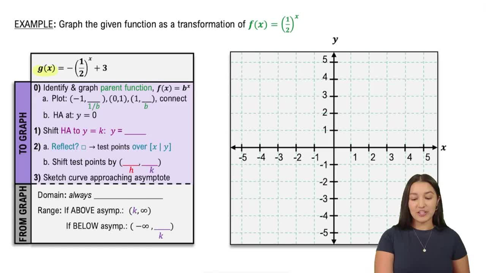Transformations of Exponential Graphs Example 1