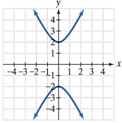 Graph of a vertical hyperbola centered at the origin with vertices at (0,2) and (0,-2).