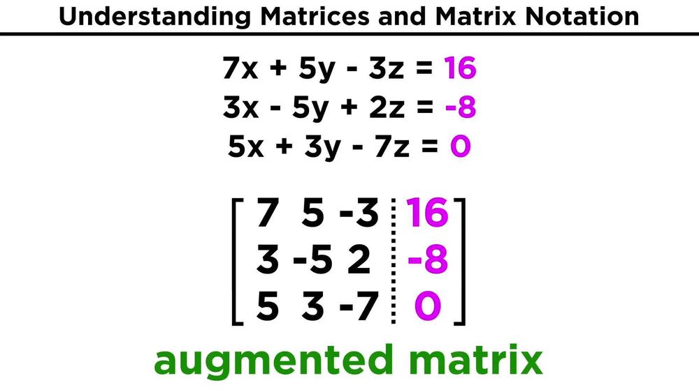 Understanding Matrices and Matrix Notation