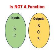 Input and Output Sets