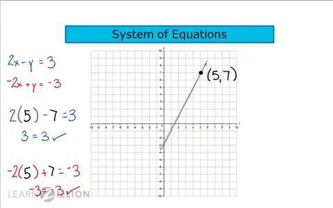 Solve systems of equations with infinite solutions