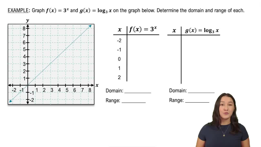 Graphing Logarithmic Functions