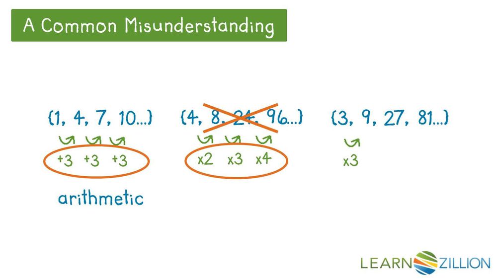 Represent a geometric sequence as an explicit rule