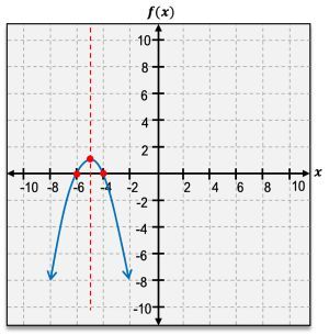 A graphing coordinate with a curve