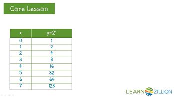 Graph exponential growth functions