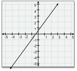 Graphing coordinate with curve