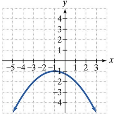 Graph of a downward-opening parabola with vertex at (1,1) on a coordinate plane with labeled axes.