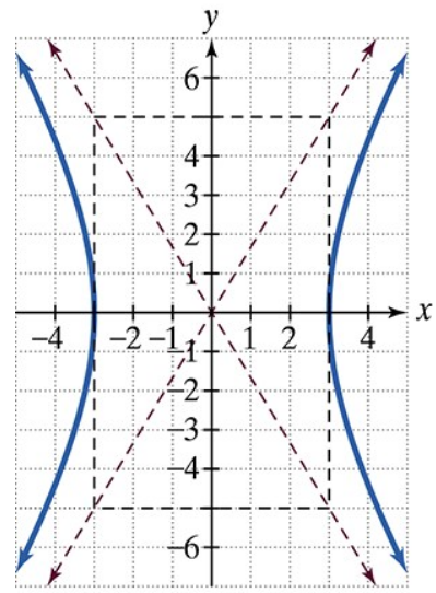Graph of a hyperbola centered at (0,1) with vertical transverse axis and asymptotes crossing at the center.