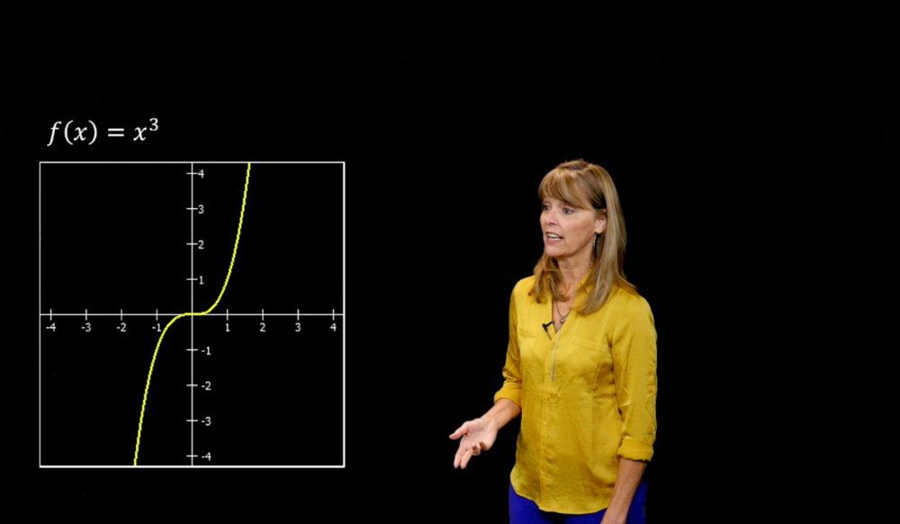Review of the Graphs of Some Common Functions