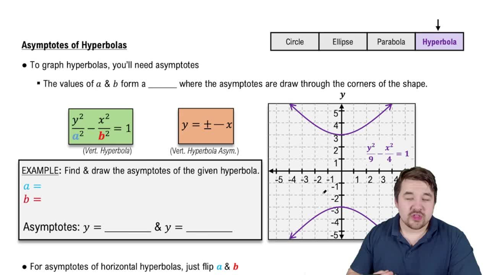 Asymptotes of Hyperbolas