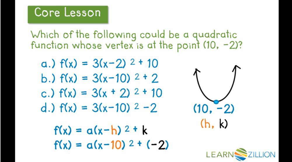 Find maxima and minima using vertex form