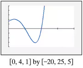 Graph of a polynomial function showing a curve crossing the x-axis with labeled axes and tick marks.
