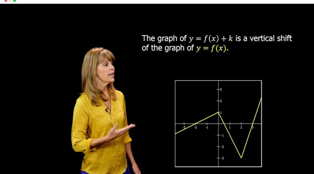 Format for Vertical Shifts of Graphs of Functions