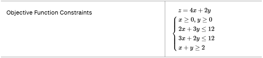 Objective function z = 4x + 2y with constraints x≥0, y≥0, 2x+3y≤12, 3x+2y≤12, x+y≥2.