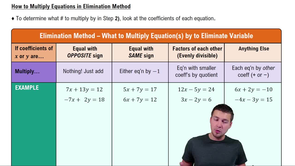 How to Multiply Equations in Elimination Method