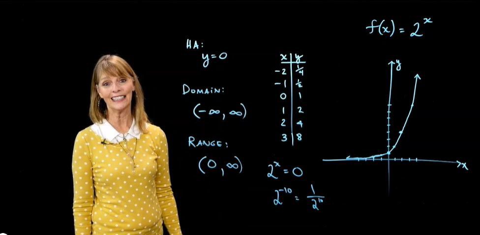 Transformation of an Exponential Function / Example 14.3