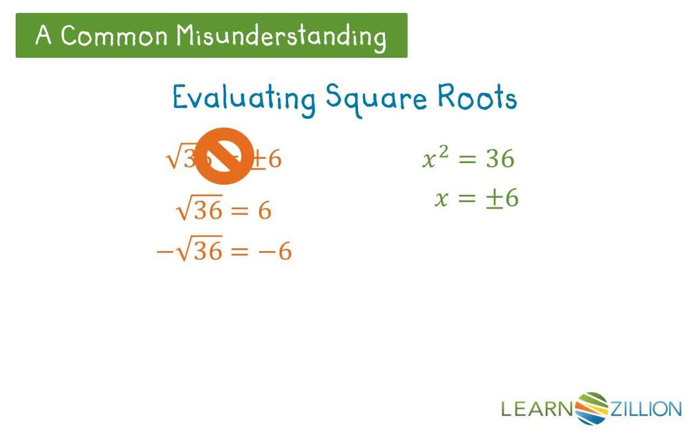 Graph square root functions using transformations