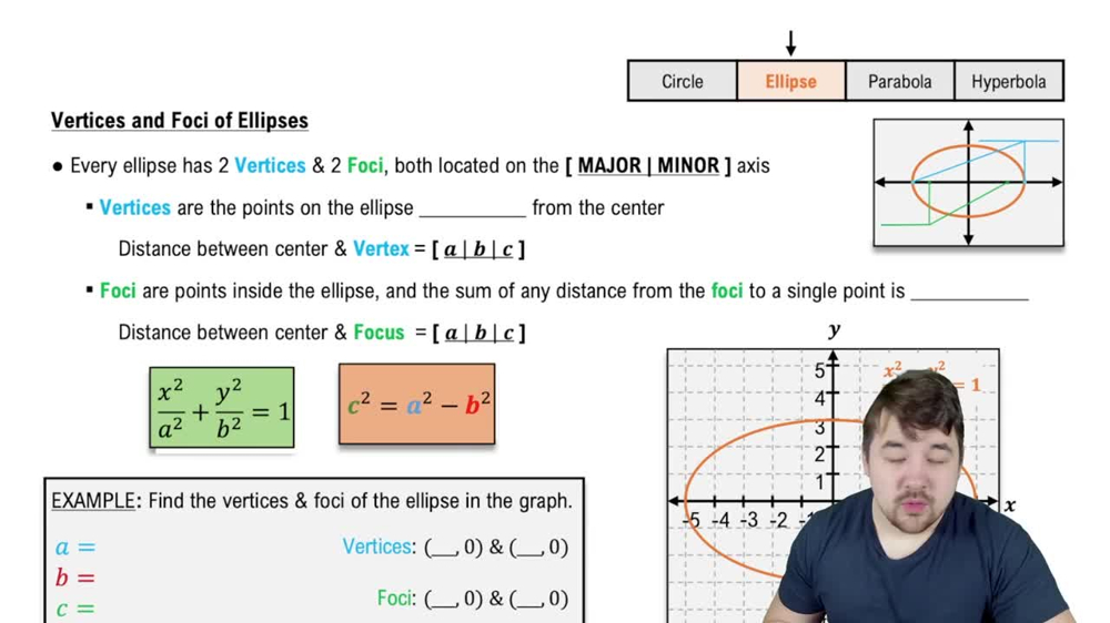 Foci and Vertices of an Ellipse