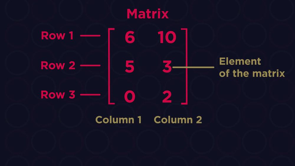 Intro to Matrices