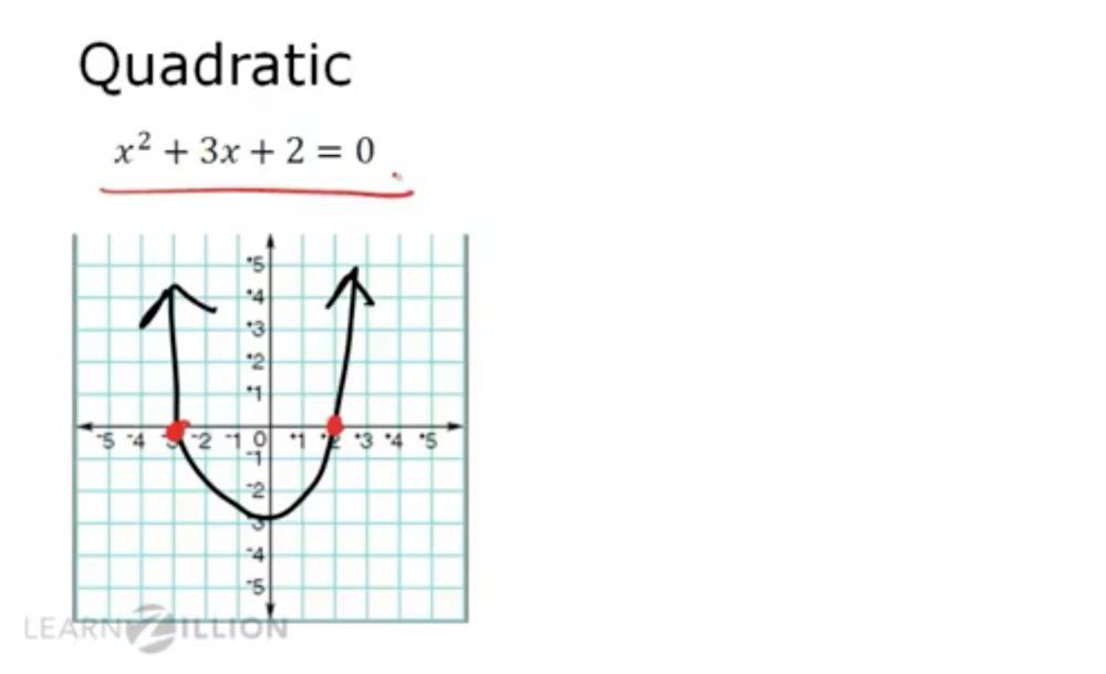 Solve a quadratic equation: using the quadratic formula