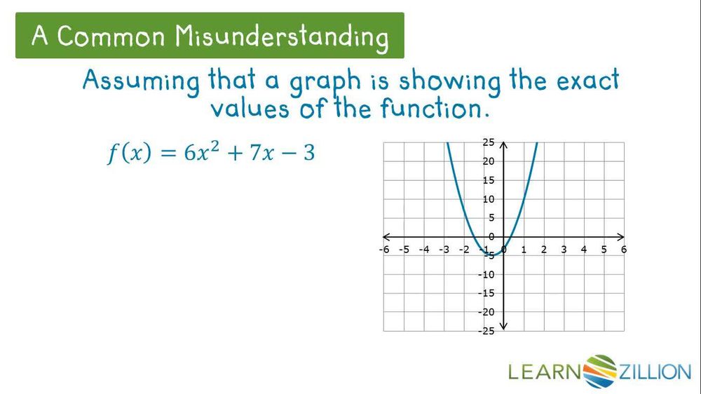 Find the roots of a polynomial using a graphing calculator