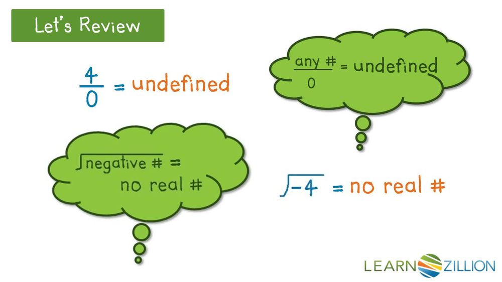 Understand restrictions on functions in terms of domain and range