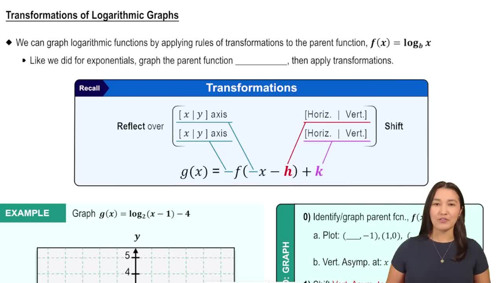 Transformations of Logarithmic Graphs