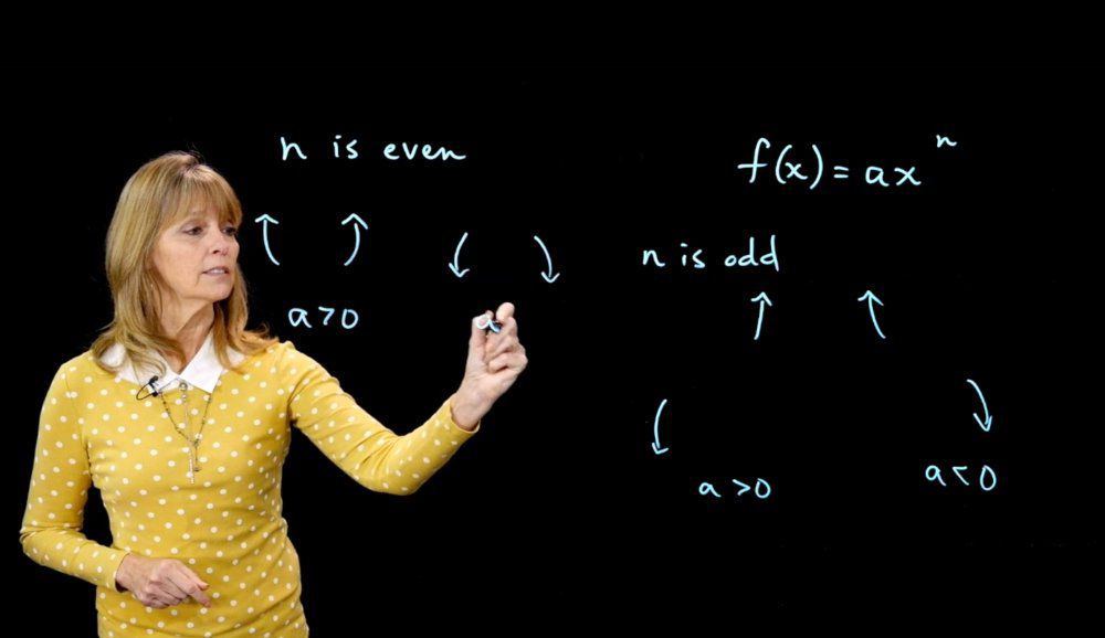  End Behavior of a Polynomial Function
