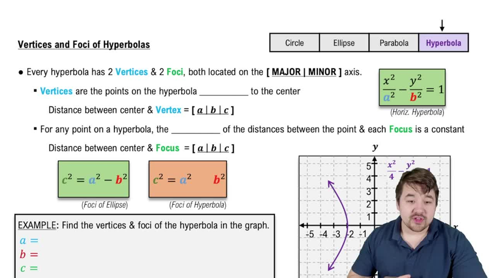 Foci and Vertices of Hyperbolas