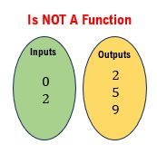 Input and Output Sets