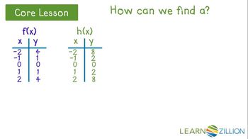 Understand vertical scaling of quadratic equations