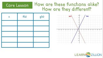 Reflect linear equations