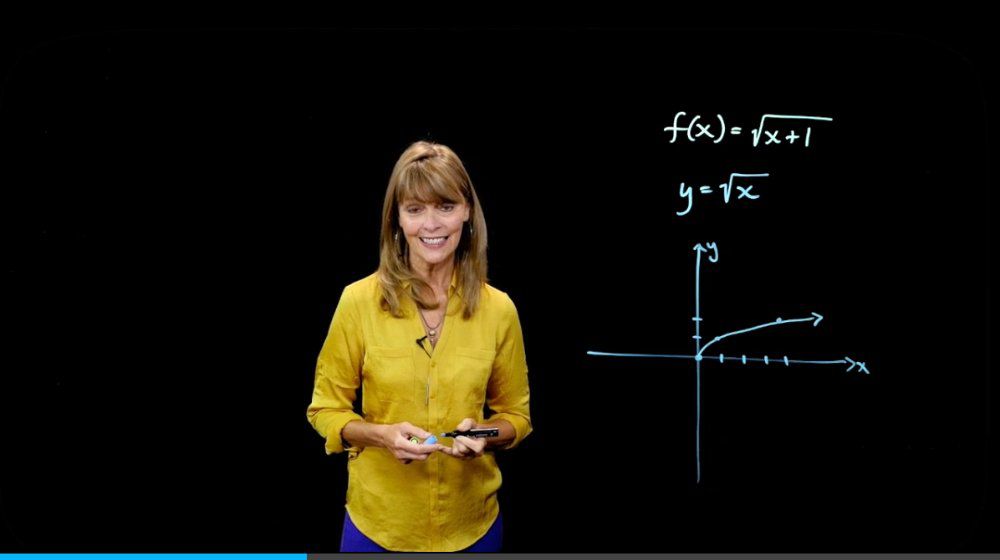 Horizontal Shift of a Graph