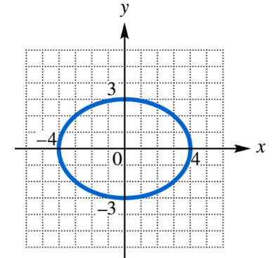 Graph of an ellipse centered at the origin with x-intercepts at ±4 and y-intercepts at ±3 on a grid.