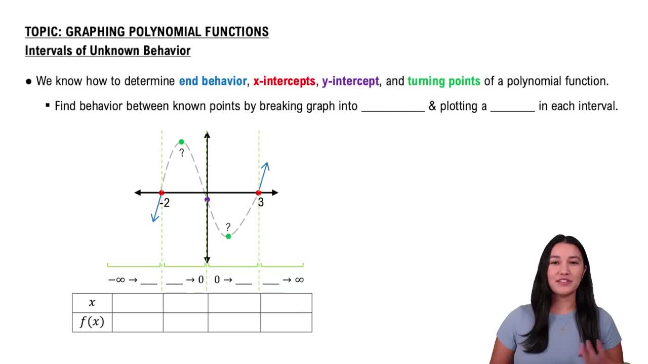 Identifying Intervals of Unknown Behavior