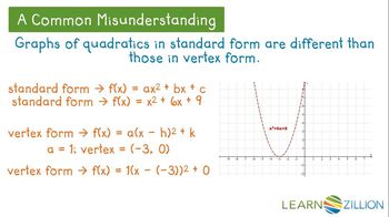Vertically translate quadratic equations