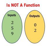 Input and Output Sets
