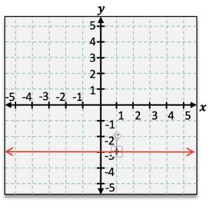 Graphing coordinate with curve