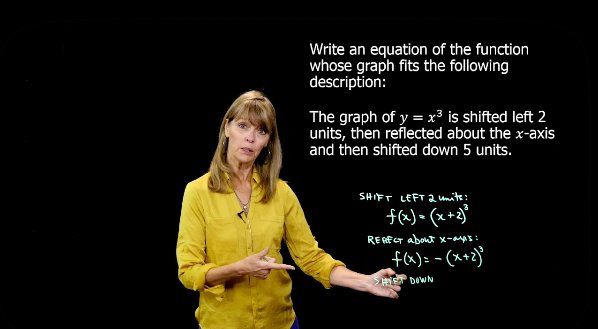 Write an Equation From a Description of Transformations