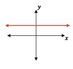 A graph of a line