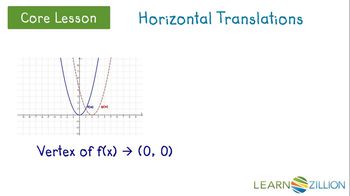 Application of quadratic function transformations