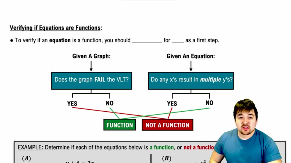 Verifying if Equations are Functions