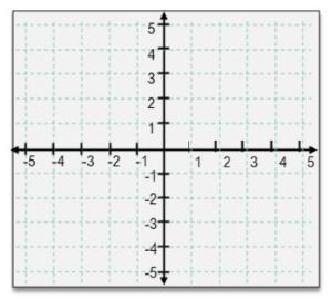 A blank graphing coordinate