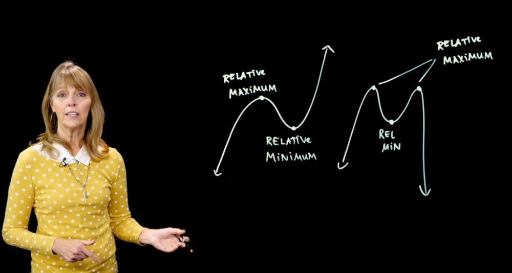 Relative Extrema In Polynomial Functions