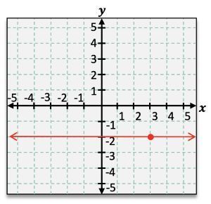 Graphing coordinate with curve