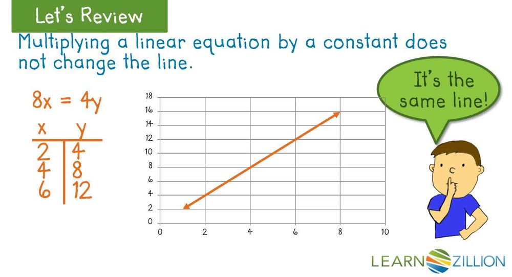 Solve a system of linear equations using elimination