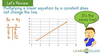 Solve a system of linear equations using elimination